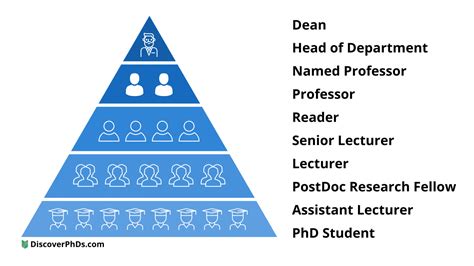 List of academic ranks .